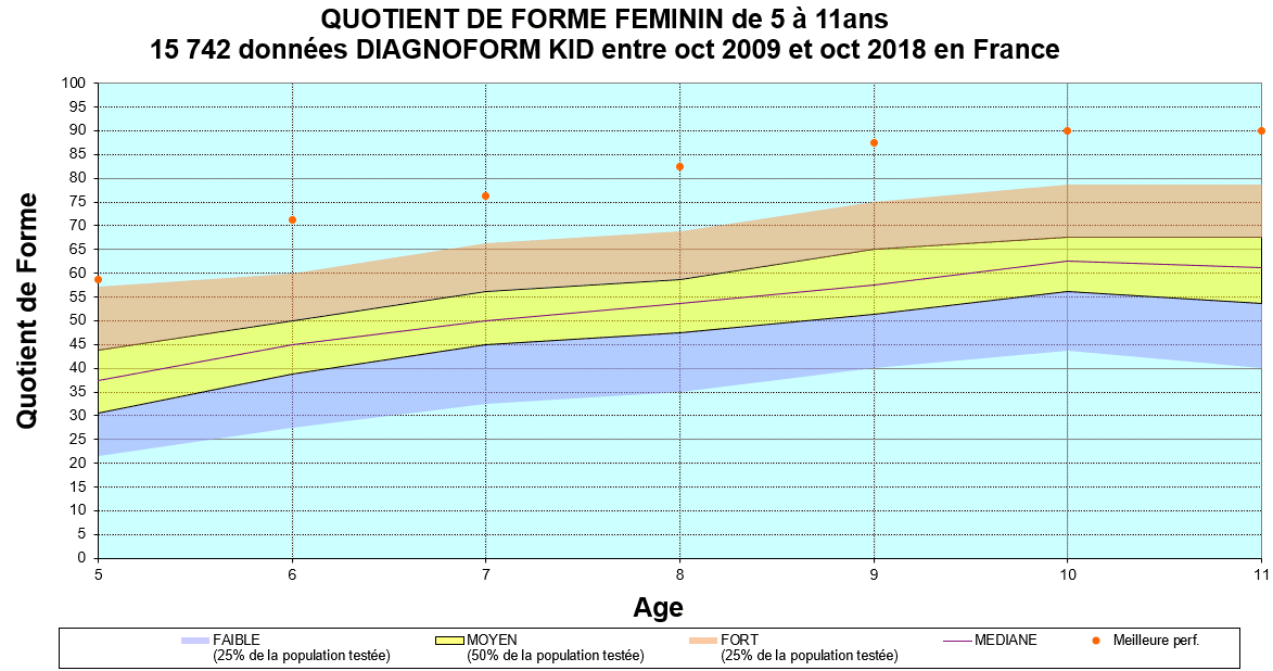 Contenu restreint